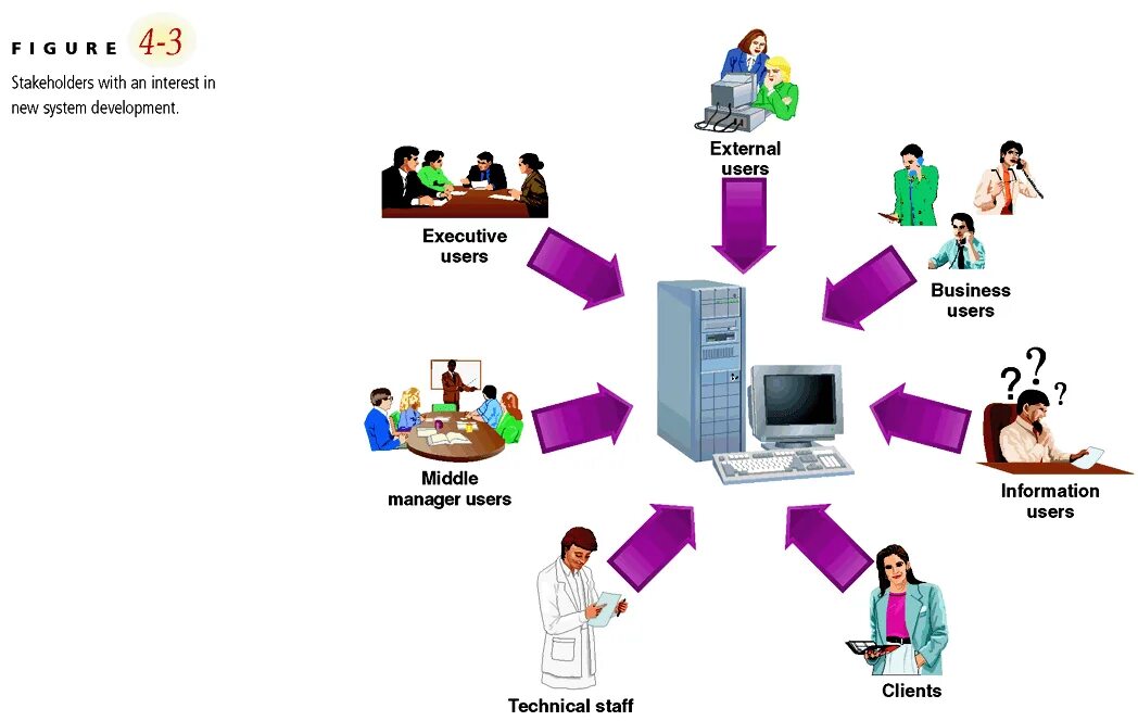 Users stakeholders. System Analysis. System Analysis картинка. System Analysis надпись. New user system