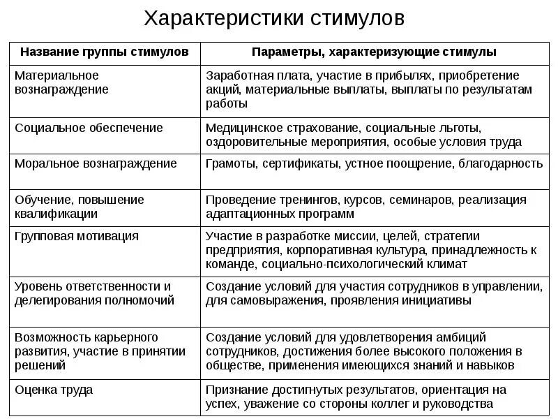 Мотивация персонала