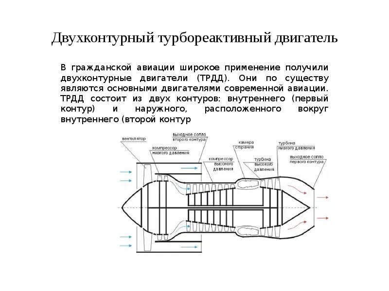 Достоинства реактивного двигателя. Турбореактивный двигатель с форсажной камерой схема. турбореактивный двухконтурный двигатель hf118. строение двухконтурного турбореактивного двигателя. двухконтурный турбореактивный двигатель чертеж.