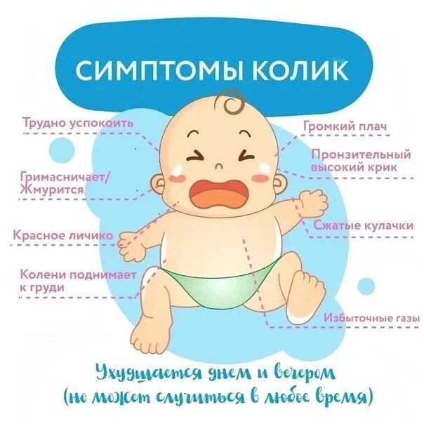 Массаж при коликах. Массаж при коликах