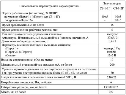 Порог срабатывания