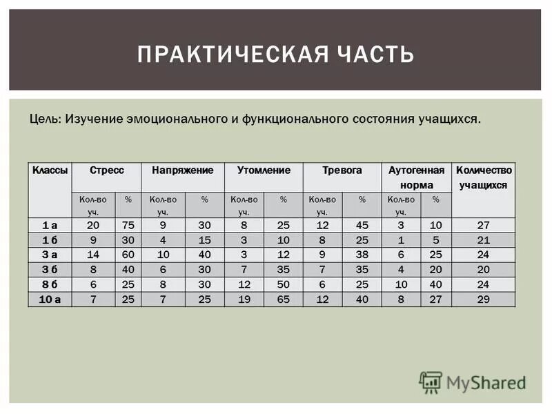 Количества норм а также