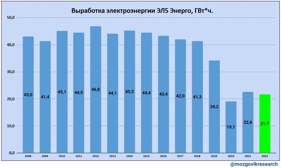Акции л 5 энерго форум. Эл5-энерго. энел эл5 энерго. компания эл 5 энерго. пао «эл5-энерго».