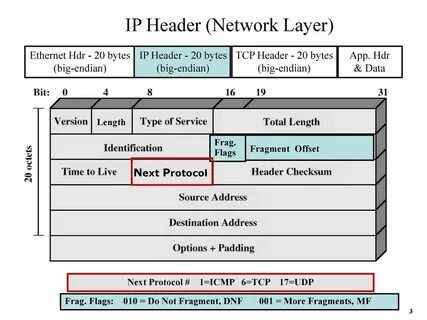 Tcp заголовок размер