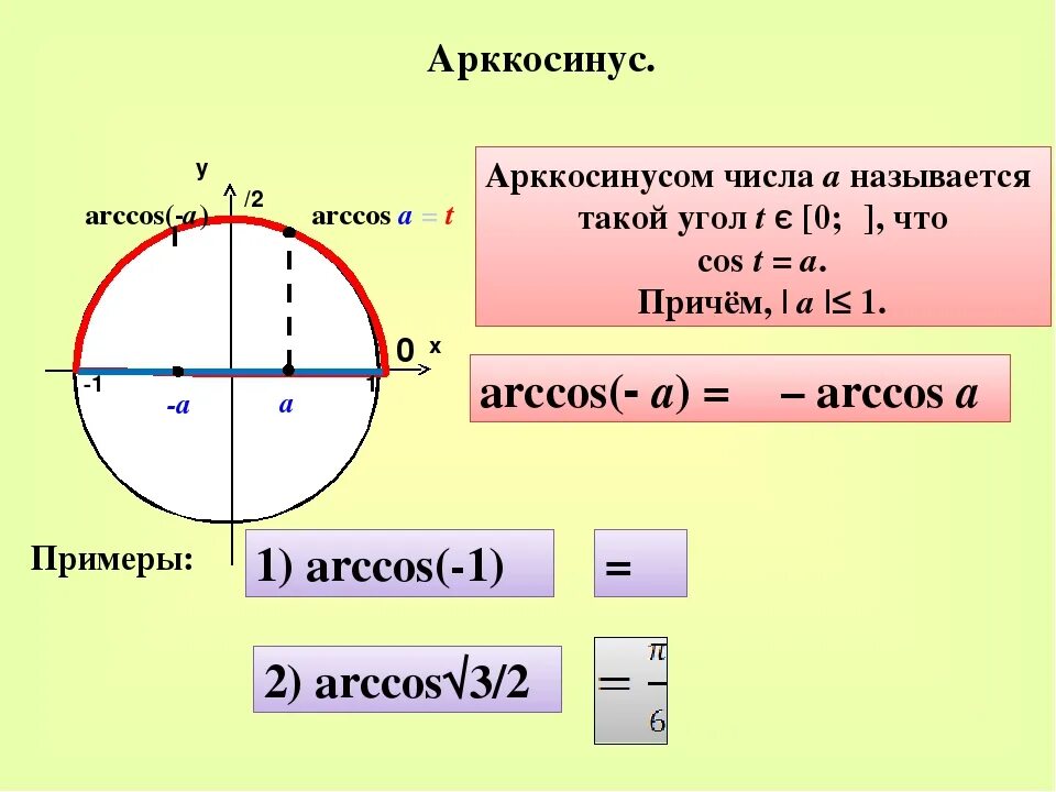 Вычислите arccos 0. Арккосинус 1/3. Таблица кругов арккосинус. Арккотангенс 1. Круг арксинусов арккосинусов.