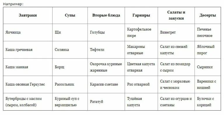 Бюджетные продукты на неделю. Меню на неделю. Варианты меню на неделю для семьи. Составить меню на неделю. Составление меню на месяц для семьи.