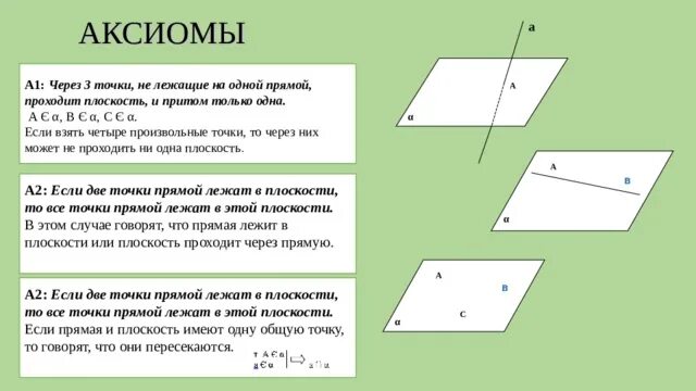 Докажите что через прямую можно провести. Аксиомы 3 точки на плоскости 3 Аксиомы. Через прямую и точку проходит плоскость и притом только. Точки не лежащие на одной прямой. Плоскость проходит через прямую.