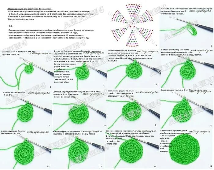 Как вязать крючком по кругу для начинающих пошагово. Как вязать крючком круг поэтапно для начинающих. Схема круга крючком столбиками для начинающих вязания. Вязание крючком для начинающих пошагово схемы.