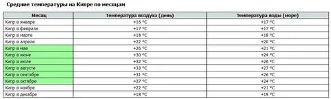 Белек температура воздуха в октябре