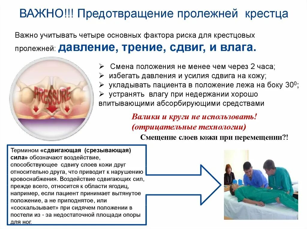 Профилактика пролежней. Профилактика пролежней для пациента. Пролежни памятка для родственников.