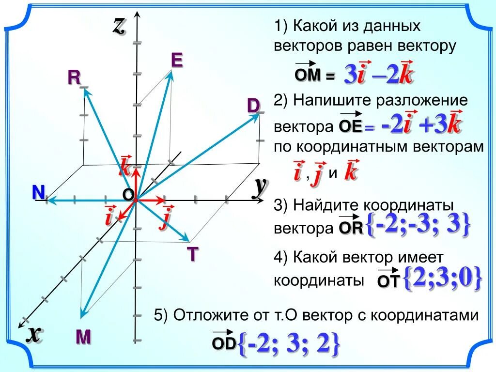 Координаты вектора 3i+5j-2k. Разложение по координатным векторам i и j a 2 2. Разложение вектора по координатам. Разложение по координатным векторам. Разложить векторы по j