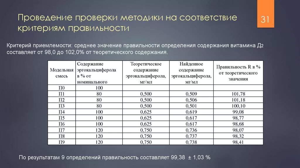 Методики ведения испытаний. Методика проведения ревизии. Приемлемость результатов. Проверка приемлемости результатов. Методика оценки содержания