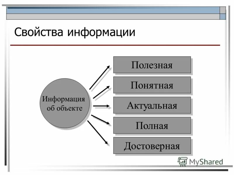 Сообщение на основе информации