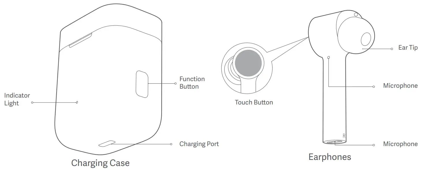 Подключить mi true wireless. Xiaomi mi true Wireless Earphones инструкция. Электронная схема наушники mi true. Карта частот у наушников mi Earphones Lite.