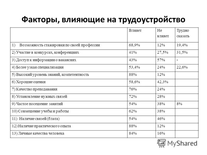 Факторы странового риска. Факторы политических и страновых рисков. Страновые риски факторы. Факторы влияющие на уровень занятости населения. Какие факторы влияют на занятость.