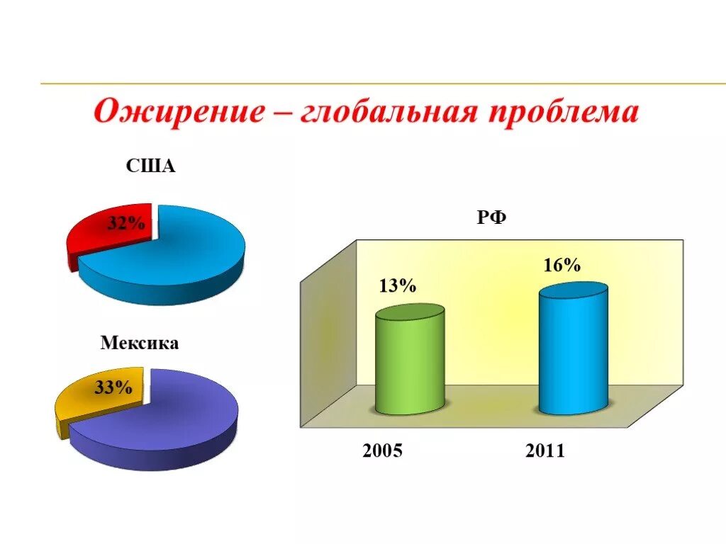 Пандемия ожирения. Проблема ожирения всемирная. Мировая статистика ожирения. Ожирение как глобальная проблема. Хирургическое лечение ожирения.