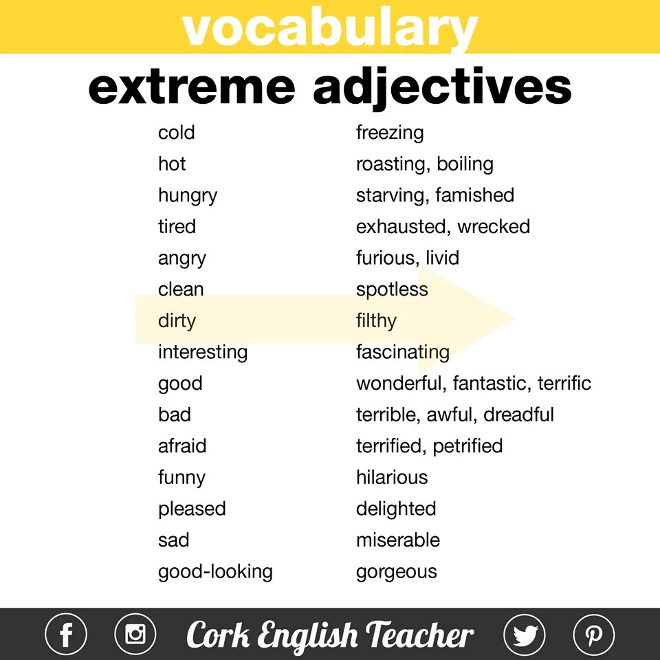 Really на английском. Extreme adjectives список. Extreme adjectives в английском языке. Extreme adjectives in English. Strong adjectives в английском языке.