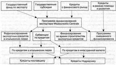 Фонды государственного кредита