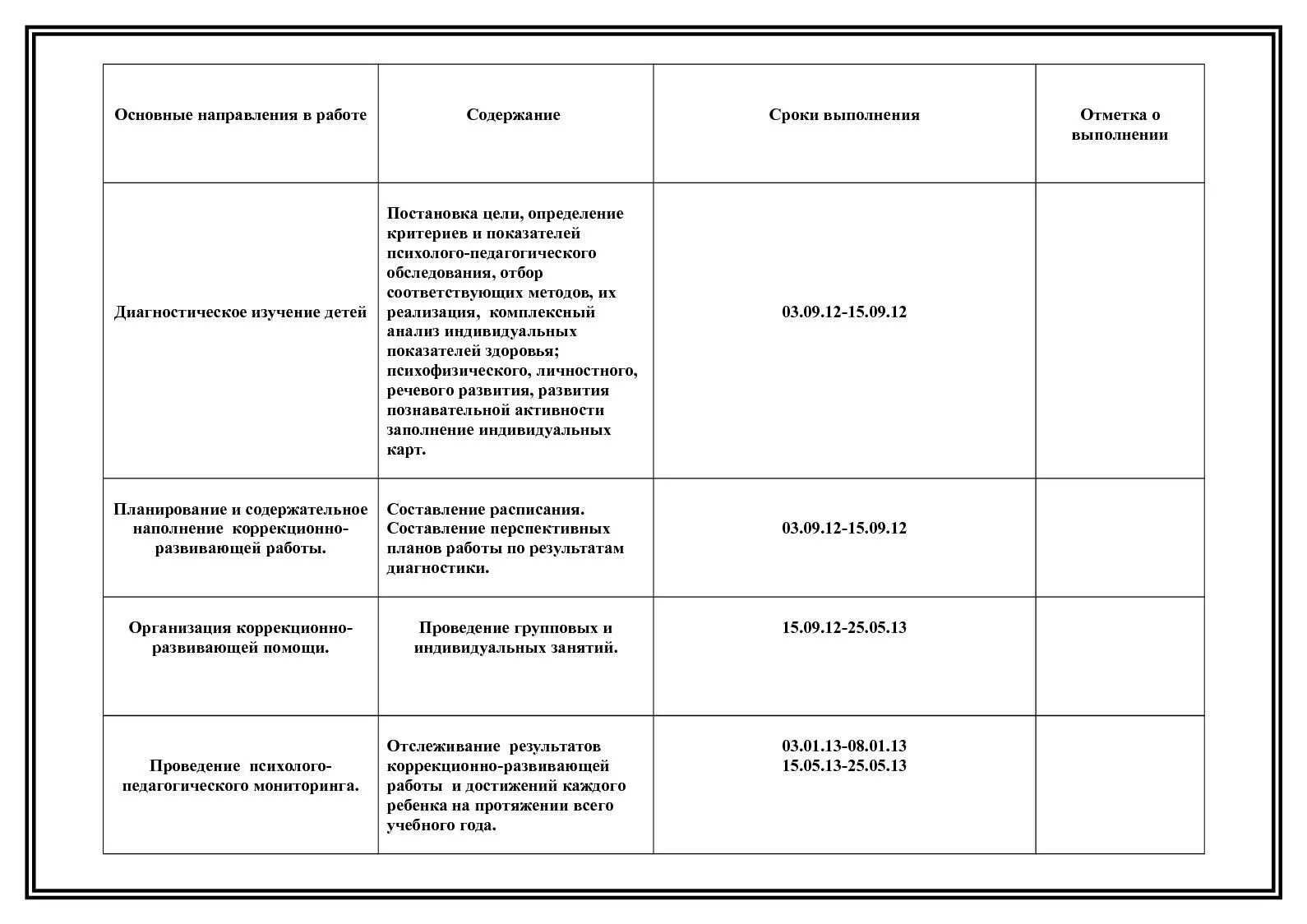 План работы дефектолога в школе. Годовой план дефектолога. отметки о выполнении в плане работы. отметка о выполнении.