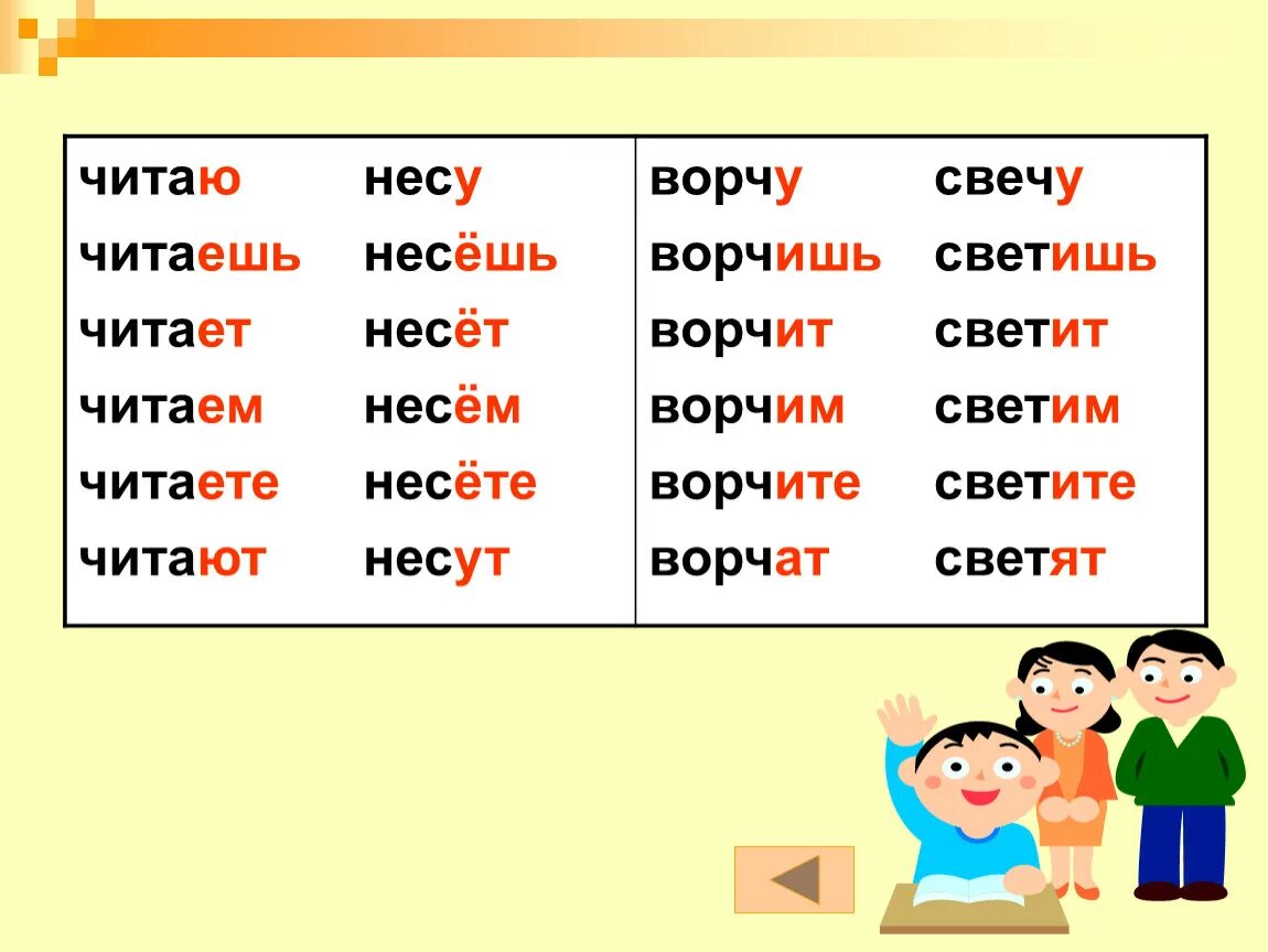 Любят читать спряжение. Спряжение. Нести спряжение. Несёт спряжение глагола несёт. Проспрягать глагол нести.