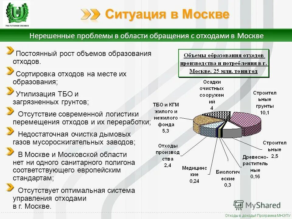 Карта утилизации отходов. Раздельный сбор тко. Основные методы обращения с отходами. Советы по утилизации мусора. Государственная программа отходы.