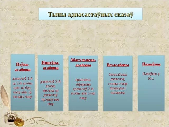 Няпэўна-асабовы. Асабовыя назоўнікі. Асабовыя сказы. Тыпы аднасастаунага сказу. Асабовы.