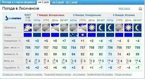 Погода в мысках на 3 гисметео