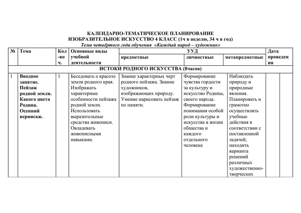 Тематическое планирование уроков изо в 5 классе по ФГОС. Календарно тематическому планирование по изо на 4 класс. Календарно тематический план по изо. Изо 1 класс 1 календарный план. Ктп 4 кл