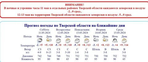 Погода в твери декабрь