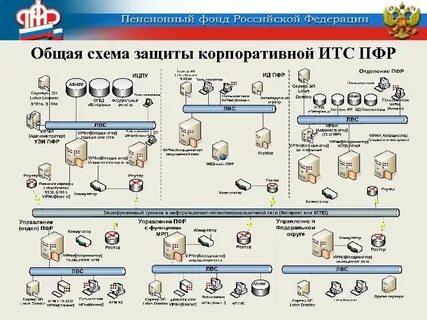 Предприятия пенсионный фонд
