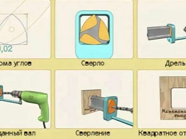 Сверло уаттса и треугольник рело. Сверло рело для квадратных отверстий. Сверло уаттса. Сверло уаттса для квадратных. Сверло для квадратных отверстий в металле.