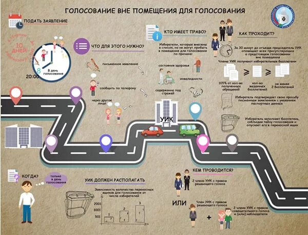 Голосование вне помещения на дому. Порядок голосования вне помещения. Порядок голосования вне помещения для голосования. Голосование инфографика. Инфографика инструкция.