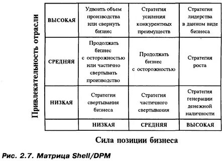 Портфель стратегий предприятия
