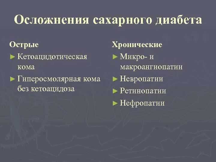 Хронические осложнения сахарного. Острые и хронические осложнения сахарного диабета. Хронические осложнения сахарного диабета. Классификация хронических осложнений сахарного диабета. Осложнения сахарного диабета комы.