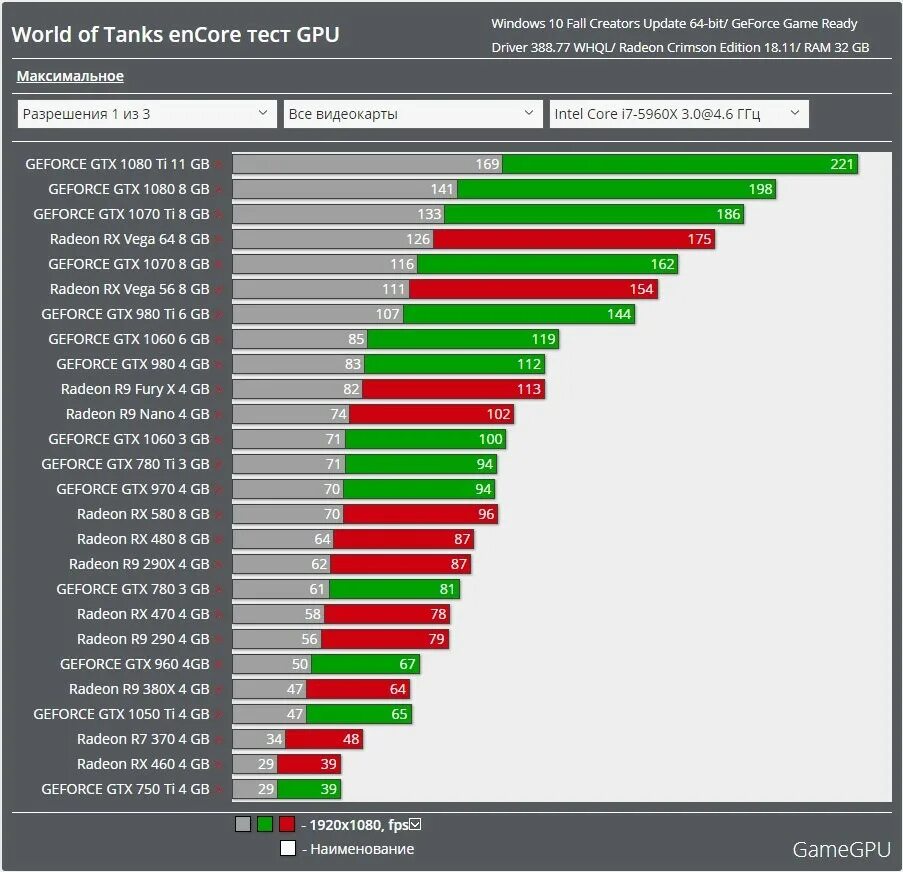 Видеокарта для игры в World of Tanks. World of Tanks тесты видеокарт 1660. Видеокарта для танков на максималке. Видеокарта GEFORCE 820m. Сравнение видеокарт msi