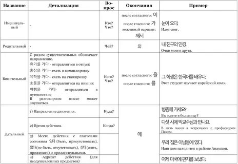 Окончания в корейском