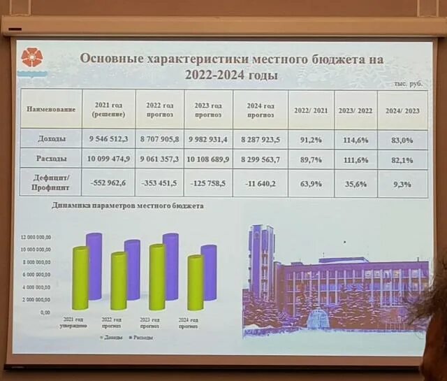 Основные характеристики бюджета. Бюджет на 2022-2024 годы. Бюджет Санкт-Петербурга на 2022 год. Общие параметры бюджета. 540 фз 2023