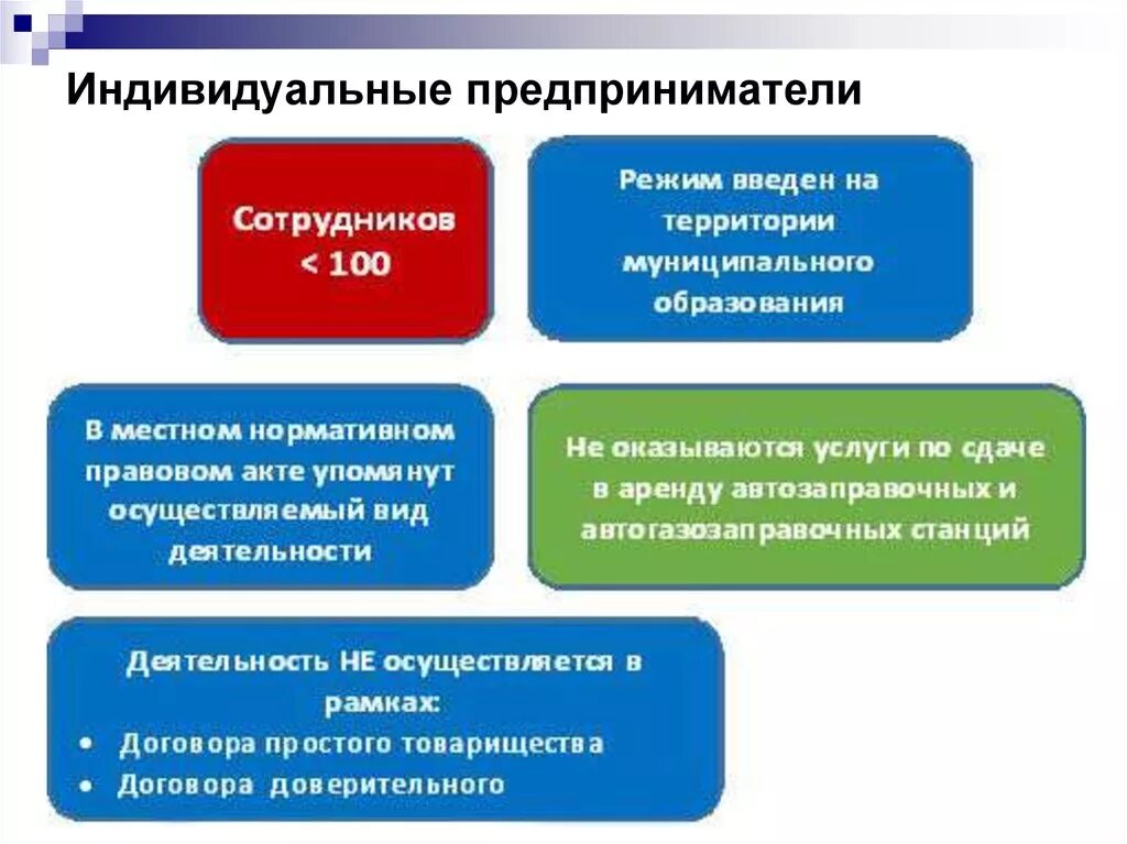 Ип усн сколько работников. Ограничения ИП. Индивидуальное предпринимательство. Ограничения индивидуального предпринимателя. Индивидуальный предприниматель количество сотрудников.