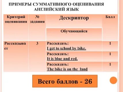Сборник суммативного оценивания по алгебре 11 класс