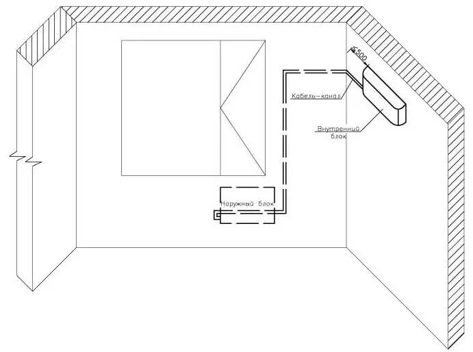 Кондиционер какое расстояние от блока. Монтажная схема внутреннего блока кондиционера. Внешний блок сплит системы схема установки. Схема монтажа электропроводки сплит системы. Монтажная схема установки сплит-системы.