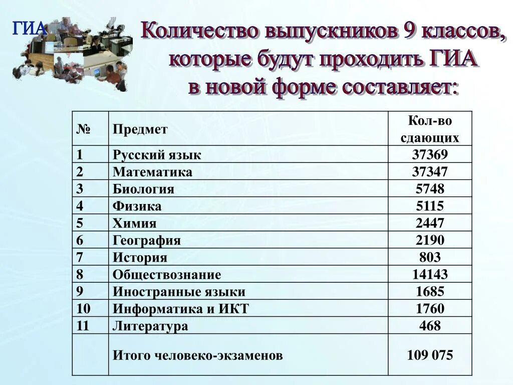 На какую профессию можно сдавать общество. Профессии после 9 класса. Профессии после девятого класса для девочек. Профессии почле 9 класс. Профессии после 9 класса для девушек.