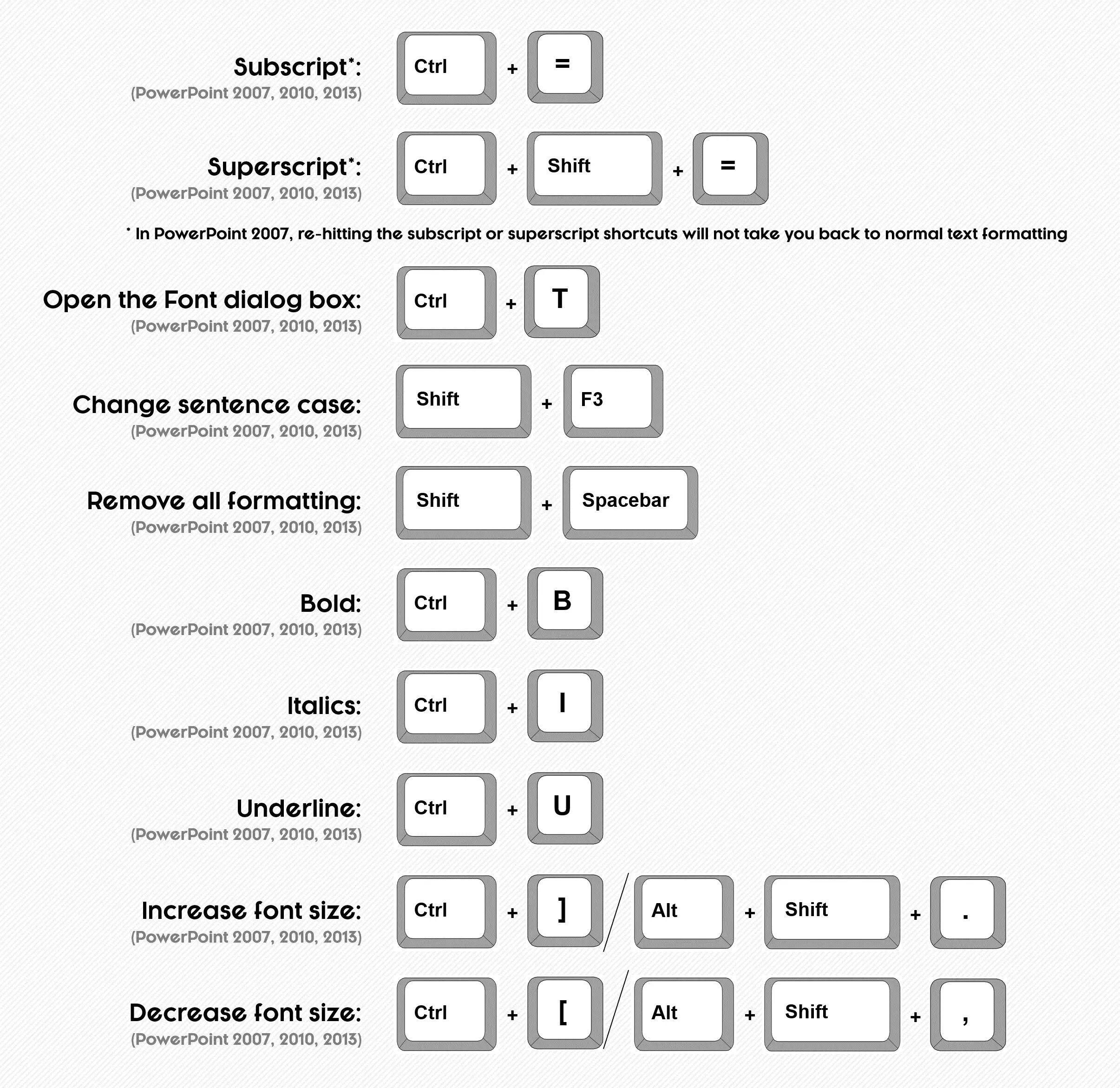 Клавиши powerpoint. Сочетание клавиш в powerpoint. ctrl shift powerpoint. сочетание клавиш в powerpoint ctrl+shift. сочетание клавиш в ворде.