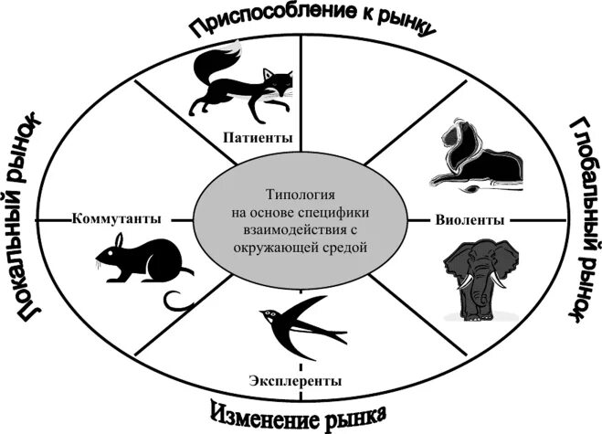 Включи следующую среду