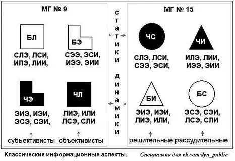 Логико сенсорный интроверт