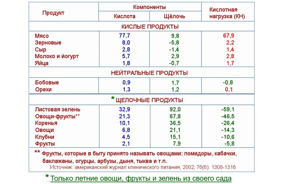 Что содержит щелочь