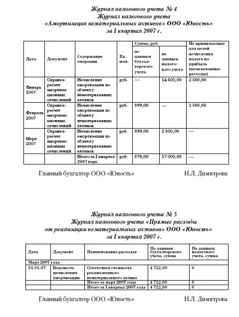 Заполнение журнала учета процедур. Дизель генератор журналы учета. журнал учета работы дизель генератора. журнал работы дизельной электростанции образец. журнал учета работы дизельной электростанции образец.