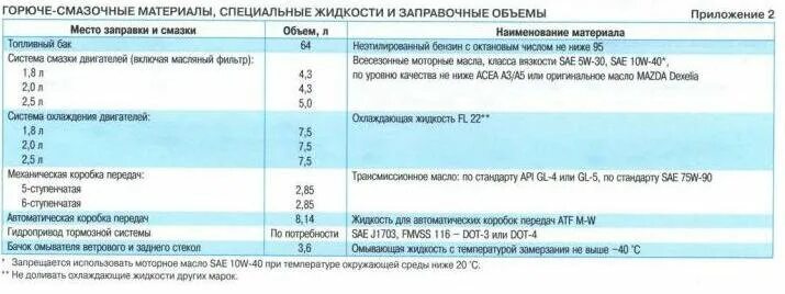 Какое масло заливать в 409 двигатель