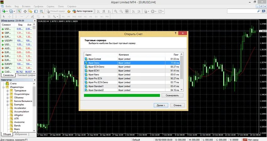 Терминал мт4. Mt4 терминал. Торговый терминал мт4. Сигнал alpari mt4. Альпари мт4.