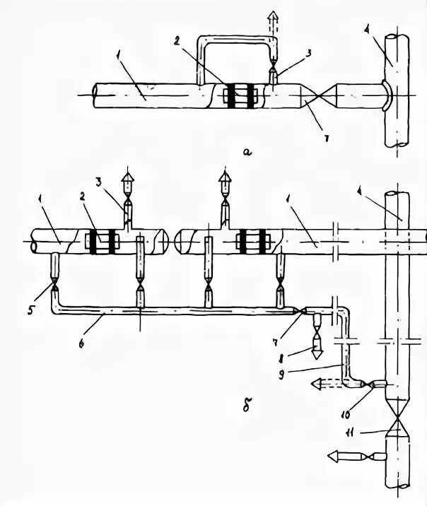 Гидроиспытания катушки 800мм на нефтепроводе. Схема гидравлических испытаний магистрального нефтепровода. Принципиальная схема продувки трубопроводов воздухом. Инвентарный узел для очистки газопровода. (пневмо) гидроиспытания трубопроводов.