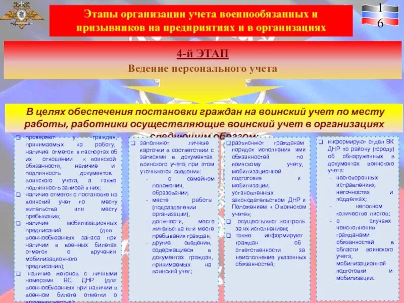 Правила воинского учета военнообязанных. Этапы организации воинского учета. обязанности граждан по воинскому учету схема. этапы организации учета военнообязанных. стенд для организаций по ведению воинского учета.